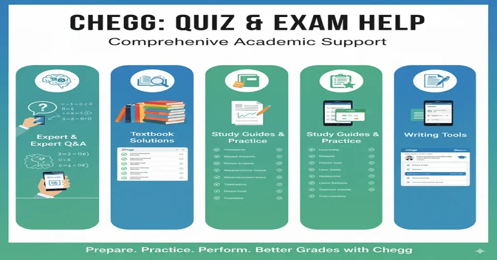 what is Quiz and Exam Help on Chegg